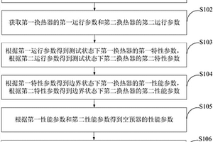 空預(yù)器運行性能檢測方法及裝置