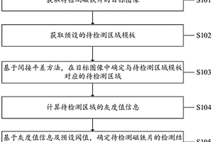 一種磁鐵片檢測方法、系統(tǒng)、設(shè)備及計算機可讀存儲介質(zhì)