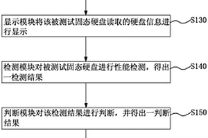 固態(tài)硬盤性能檢測(cè)方法及其檢測(cè)系統(tǒng)