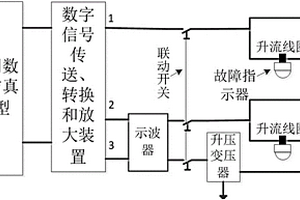 一種接地故障指示器性能的仿真測試系統(tǒng)