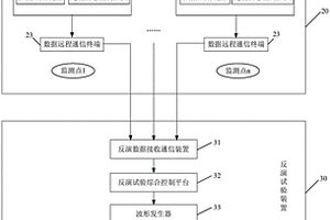 一種配電線路實時工況反演試驗系統(tǒng)