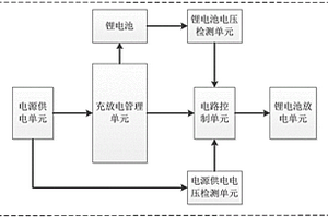 一種鋰電池充放電測試設(shè)備