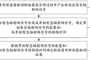 斷路器開斷性能檢測方法、裝置及設備