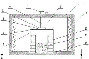 一種耐火材料抗渣侵蝕實驗裝置