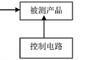 一種迎角傳感器遠(yuǎn)距偏轉(zhuǎn)檢測(cè)裝置