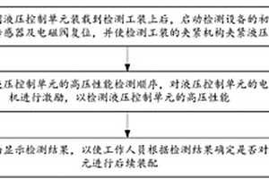 汽車ESC中液壓控制單元高壓性能檢測方法、裝置及系統(tǒng)