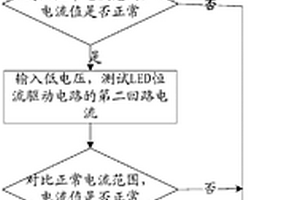 實(shí)現(xiàn)LED恒流驅(qū)動(dòng)電路性能檢測(cè)的方法