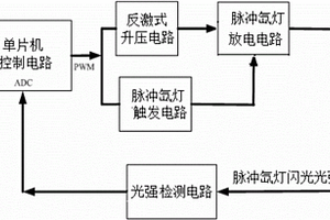 便攜式光譜儀用脈沖氙燈電源及光強(qiáng)檢測(cè)電路