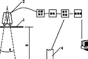 發(fā)電機(jī)轉(zhuǎn)子磁極溫度在線監(jiān)測(cè)裝置