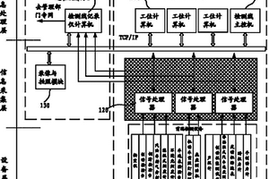 一種機(jī)動(dòng)車(chē)檢測(cè)線過(guò)程記錄儀