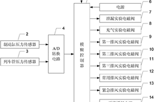 基于模糊控制的微控單車試風(fēng)系統(tǒng)