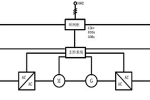 一種大功率永磁直驅(qū)風(fēng)力發(fā)電機(jī)型式試驗(yàn)系統(tǒng)