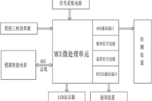 電力終端檢測儀