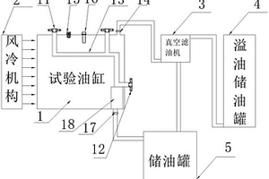 交直流套管運(yùn)行試驗(yàn)用油箱