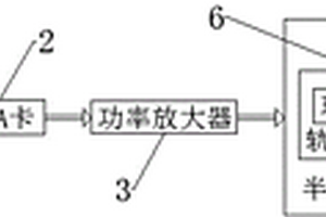 一種近地面目標(biāo)聲源模擬系統(tǒng)