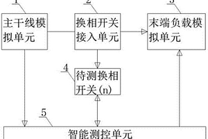 一種換相開關(guān)智能檢測裝置