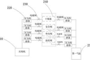 輔助空壓機試驗臺