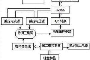 一種簡易三極管特性測(cè)量系統(tǒng)