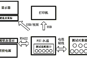 一種組合式通用測(cè)試裝置