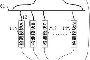 一種大型地面光伏電站發(fā)電性能現(xiàn)場檢測模塊校準(zhǔn)系統(tǒng)