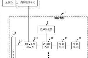 二次消諧裝置檢測(cè)用物理仿真平臺(tái)