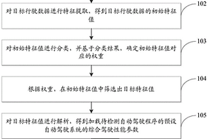 一種自動(dòng)駕駛性能檢測(cè)方法和裝置