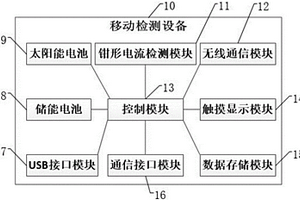 一種大型地面光伏電站發(fā)電性能現(xiàn)場移動(dòng)檢測設(shè)備