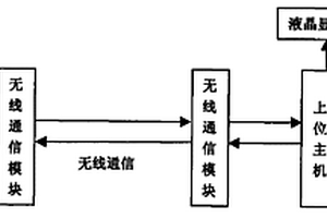 無線傳輸電子制動檢測儀