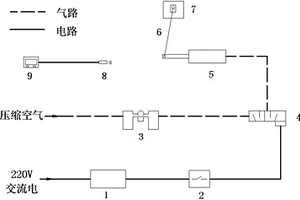 駕駛室液壓翻轉(zhuǎn)系統(tǒng)試驗(yàn)臺(tái)