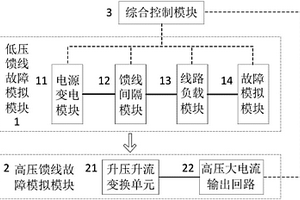 一種配電線路短路與接地故障模擬仿真試驗(yàn)系統(tǒng)