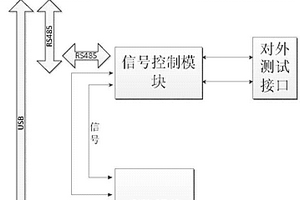 一種直升機(jī)航電系統(tǒng)測(cè)試設(shè)備