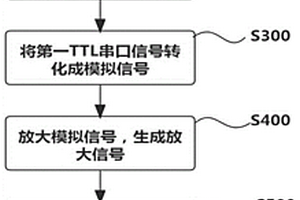 一種麥克風(fēng)性能檢測(cè)方法及系統(tǒng)