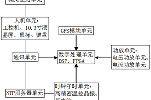 一種自動(dòng)配電的模擬主站的配電終端測(cè)試儀