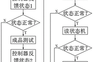 一種EPS控制器出廠性能檢測裝置及檢測方法