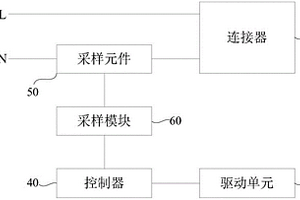 一種測試控制設(shè)備及測試裝置