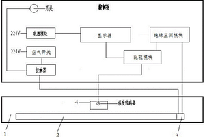 一種電加熱條測(cè)試儀器