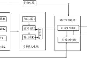 一種變電站接地網(wǎng)缺陷診斷系統(tǒng)