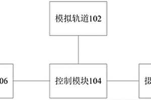 滑板車(chē)動(dòng)態(tài)檢測(cè)系統(tǒng)及測(cè)試系統(tǒng)