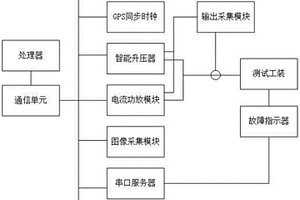 一種故障指示器自動化閉環(huán)檢測系統(tǒng)