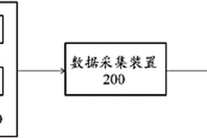 一種風(fēng)機(jī)防雷性能檢測系統(tǒng)及方法