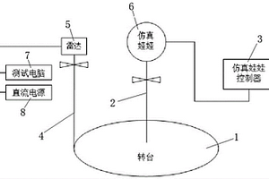 一種基于雷達(dá)的乘客檢測(cè)系統(tǒng)的檢測(cè)裝置