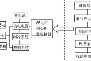 變配電系統(tǒng)綜合檢測裝置以及數(shù)據(jù)機房供配電系統(tǒng)