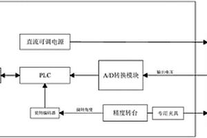 一種角位移傳感器測(cè)試設(shè)備