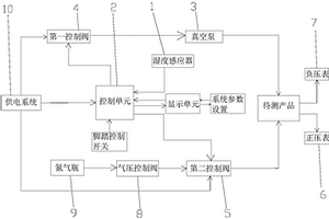 一種防水防霧性能檢測系統(tǒng)