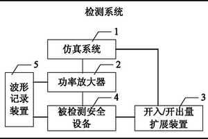 電力系統(tǒng)安全設(shè)備的檢測(cè)系統(tǒng)