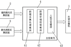 一種激光照射指示器綜合性能檢測設(shè)備