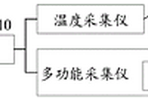 一種動力電池?zé)峁芾矸治龊驮u價(jià)裝置