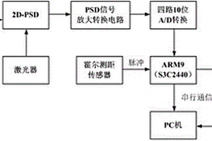 一種電梯導(dǎo)軌形位參數(shù)動態(tài)檢測儀硬件結(jié)構(gòu)