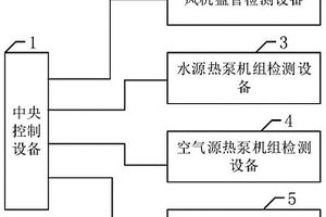 制冷、制熱設(shè)備的性能檢測(cè)系統(tǒng)