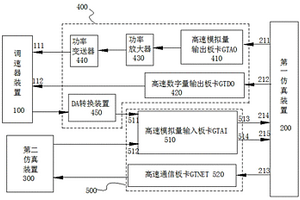 一種發(fā)電機(jī)調(diào)速器動態(tài)性能檢測裝置